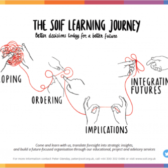 Prospectiva estratégica: un modelo para la competitividad organizacional